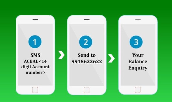 OBC Balance Check through sms number